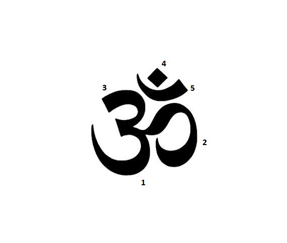 Parts of the om symbol.pg